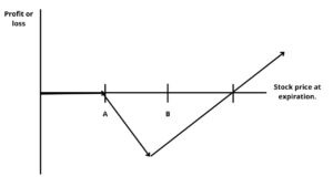 Backspread Backspread