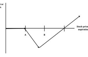 Backspread Backspread