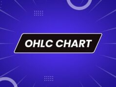 OHLC Chart OHLC Chart