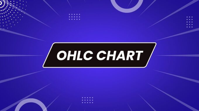 OHLC Chart OHLC Chart