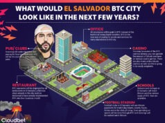 A future Bitcoin City?