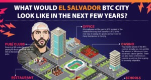 A future Bitcoin City?