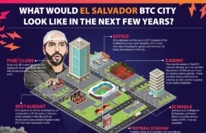 A future Bitcoin City?