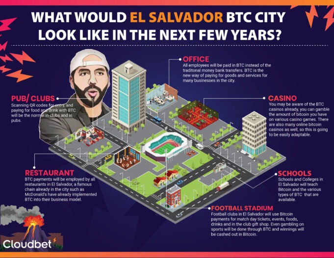 A future Bitcoin City?