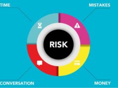 Ways to mitigate risk and make informed leadership decisions