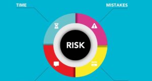 Ways to mitigate risk and make informed leadership decisions