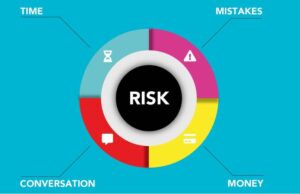 Ways to mitigate risk and make informed leadership decisions