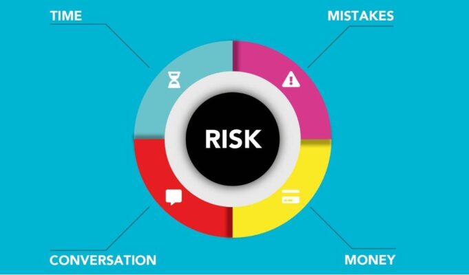 Ways to mitigate risk and make informed leadership decisions
