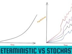 Deterministic vs Stochastic Machine Learning: Which is Best for Your Business? Deterministic vs Stochastic