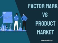 Factor Market vs Product Market Factor Market vs Product Market