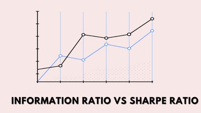 Information Ratio vs Sharpe Ratio Information Ratio vs Sharpe Ratio