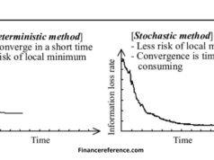 Understanding the Differences Between Probabilistic and Stochastic Approaches deterministic and stochastic