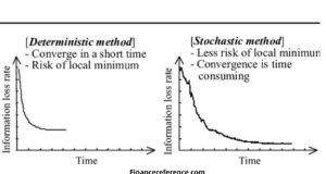 Understanding the Differences Between Probabilistic and Stochastic Approaches deterministic and stochastic