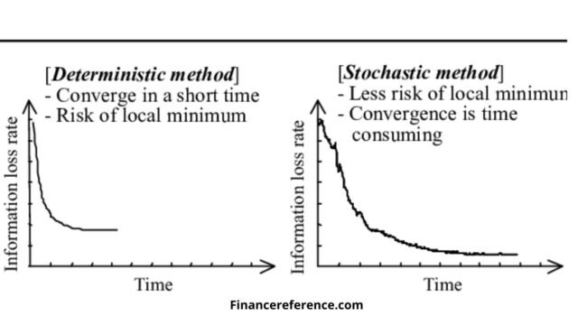 deterministic and stochastic deterministic and stochastic