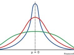 Understanding the Difference between 68-95-99.7 Rule of T Distribution and Normal Distribution t-distribution and normal distribution