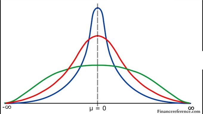 Understanding the Difference between 68-95-99.7 Rule of T Distribution and Normal Distribution t-distribution and normal distribution