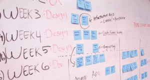 6 Things You Didn’t Know About Project Management