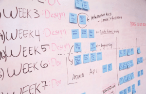 6 Things You Didn’t Know About Project Management