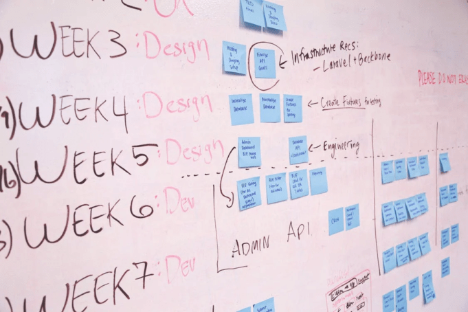 6 Things You Didn’t Know About Project Management