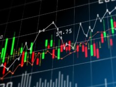 Renko Chart Renko Chart