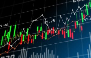 Renko Chart Renko Chart