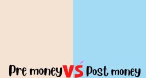 Pre money vs Post money