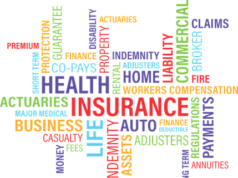The Different Types of Insurance Policies: Explained