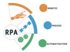 Using RPA to Streamline Compliance And Risk Management in Finance