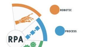 Using RPA to Streamline Compliance And Risk Management in Finance
