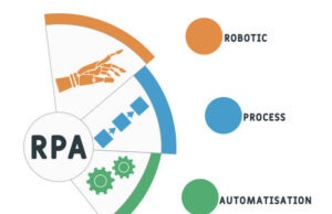 Using RPA to Streamline Compliance And Risk Management in Finance