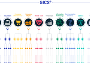 How to Compare GICs