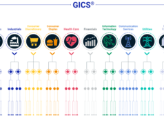 How to Compare GICs