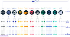 How to Compare GICs