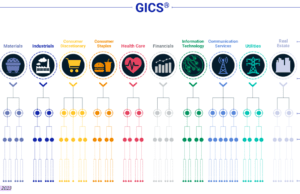 How to Compare GICs