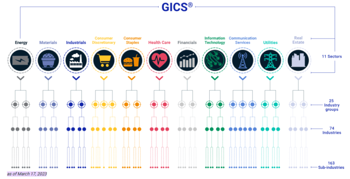 How to Compare GICs